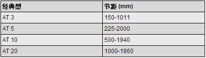 同步带规格