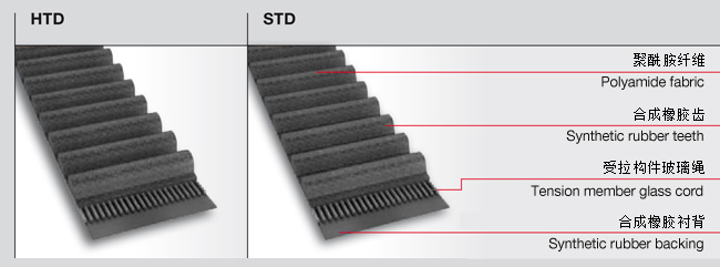 橡胶同步带型号