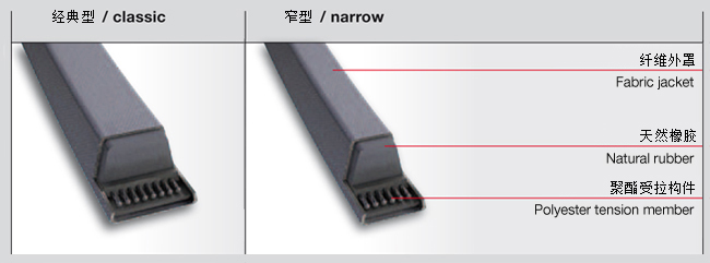 三角带型号