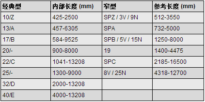 三角带规格